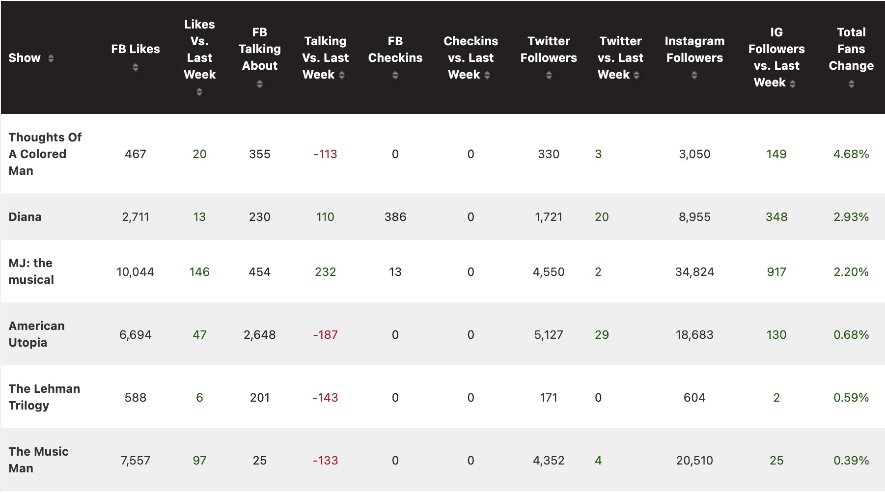 Industry Pro Newsletter: AEA Opens Up Membership, Openings and Performances Canceled in UK and US  Image